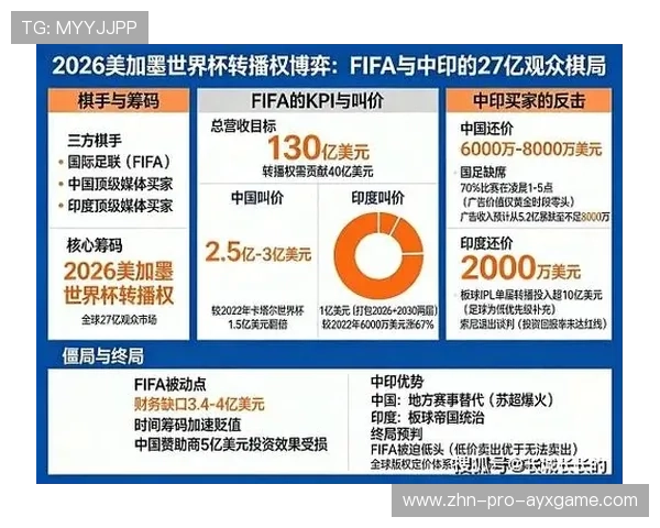盘点2026年世界杯中国区转播权分布:谁才是看球体验最好的平台? 盘点2026年世界杯中国区转播权分布:谁才是看球体验最好的平台?